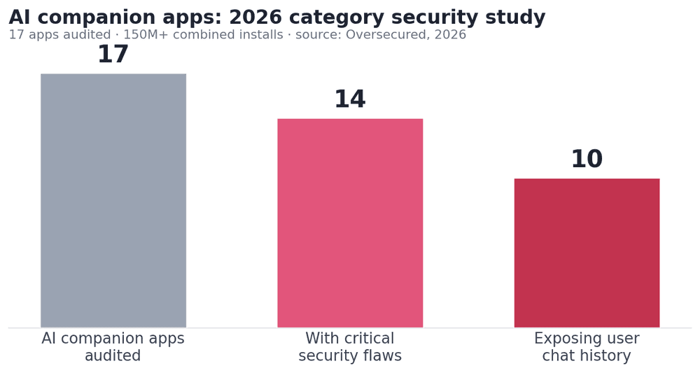 Is Pleasur.ai Safe? Privacy & Security, Reviewed (2026)