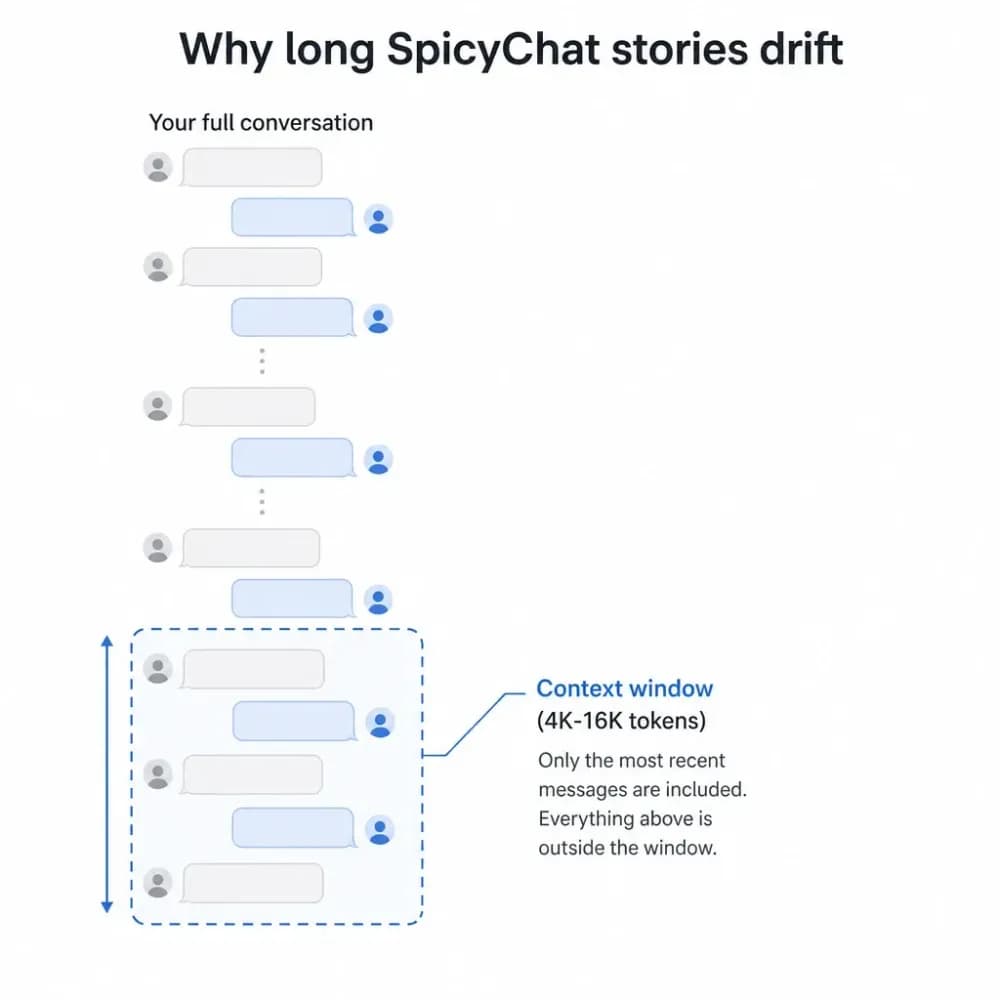 Best SpicyChat Alternatives in 2026 (Tested)