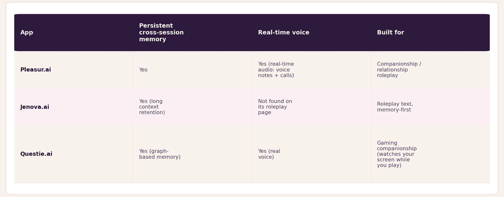 What Breaks Immersion in AI Roleplay — And How Pleasur.ai Preserves It